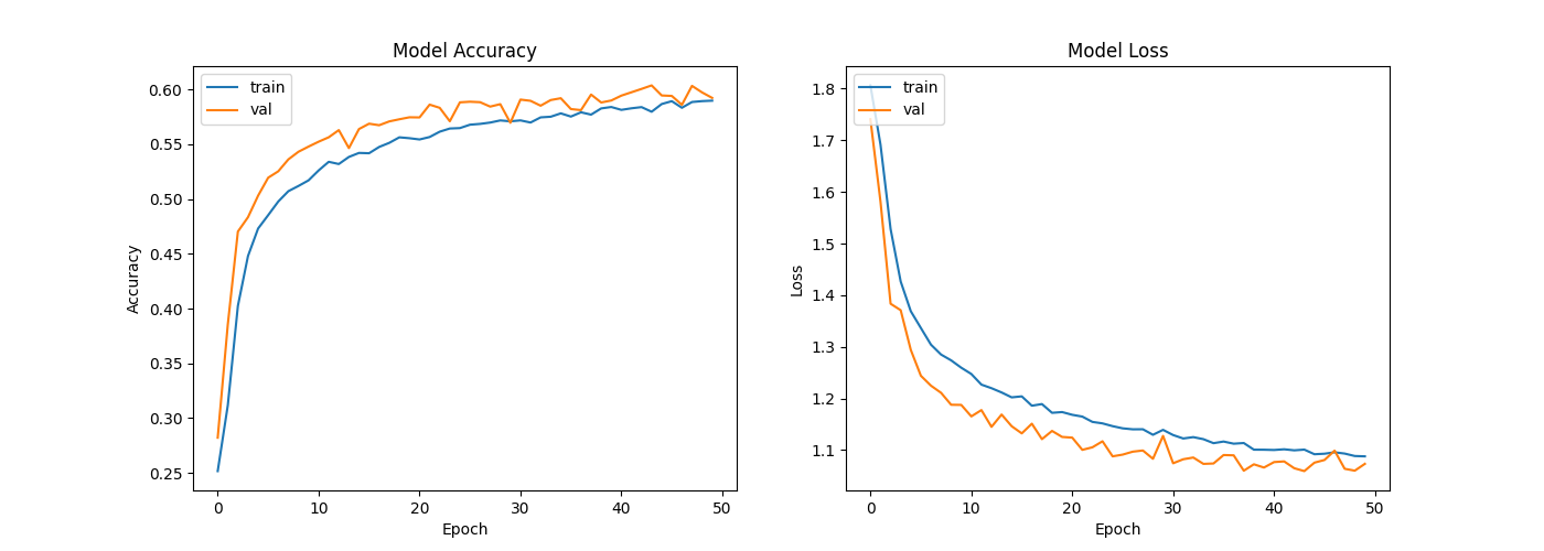 Accuracy plot